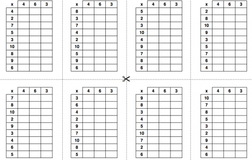 TABLAS DE MULTIPLICAR PARA COLOREAR - Aula PT