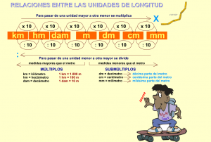 http://www.gobiernodecanarias.org/educacion/3/WebC/eltanque/todo_mate/r_medidas/medidas_p.html