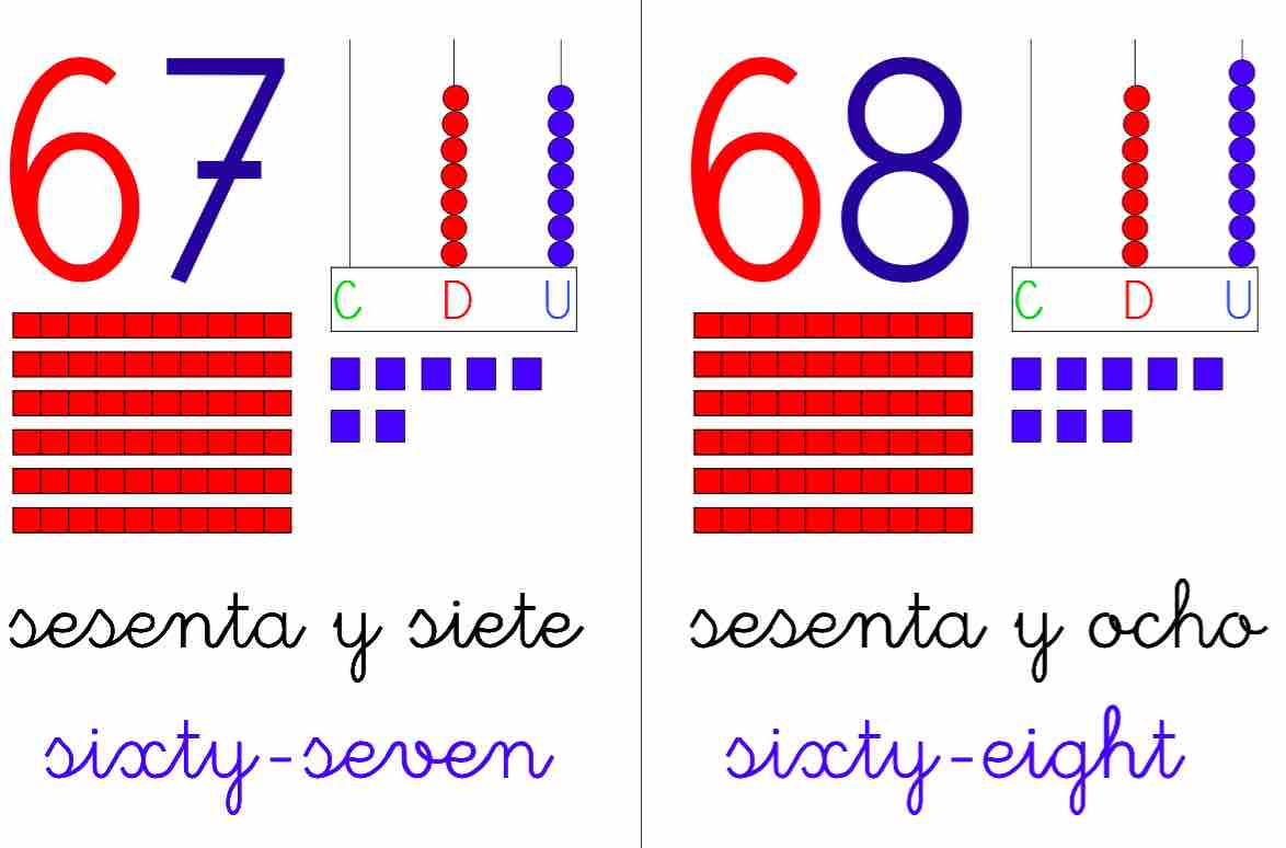 decorar in ingles decora tu aula con la serie num 201 rica espa 209 ol ingl 201 s aula pt decorar in ingles decora tu aula con la serie num 201 rica espa 209 ol ingl 201 s aula pt