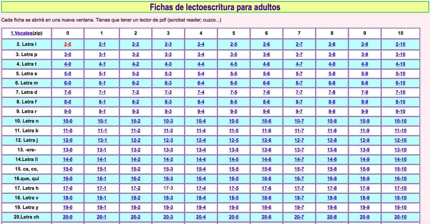 Resultado de imagen de fichas de lectoescritura para adultos