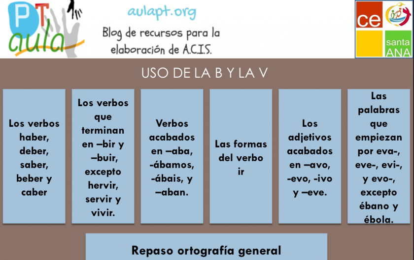 Ortografía interactiva: Adjetivos con v. La b y v en los 