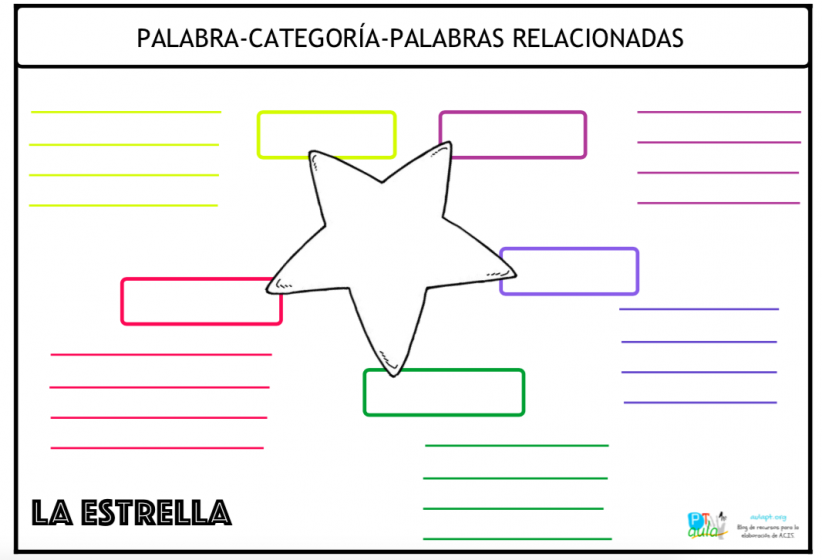 Organizador gráfico para la fluidez verbal. La estrella. - Aula PT