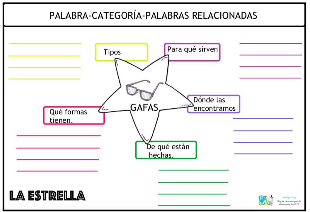 Organizador gráfico para la fluidez verbal. La estrella